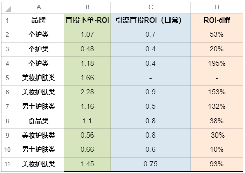 投放效果反馈示例截图